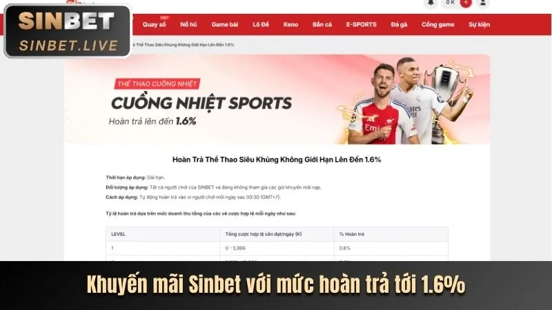 Bảng tỷ lệ kèo cược đa dạng tại m98vn link mới